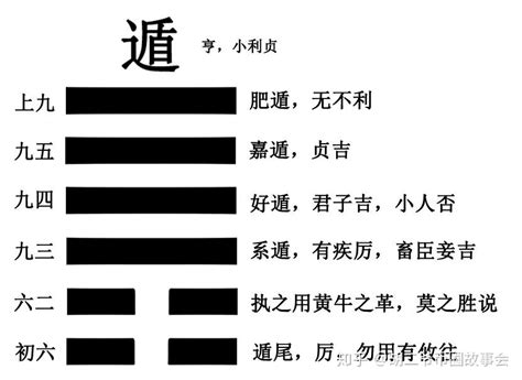 遯卦 工作|易经第三十三卦遯卦详解